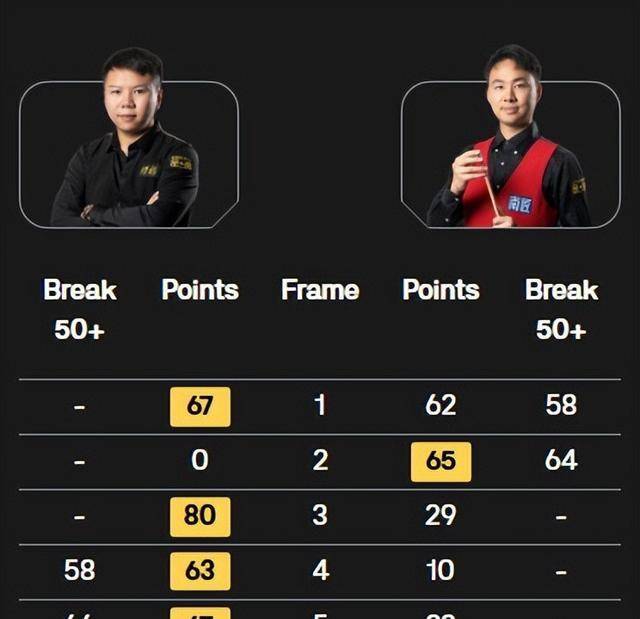 住每一局, 但至少对手, 状态低迷 住每一局, 但至少对手, 状态低迷