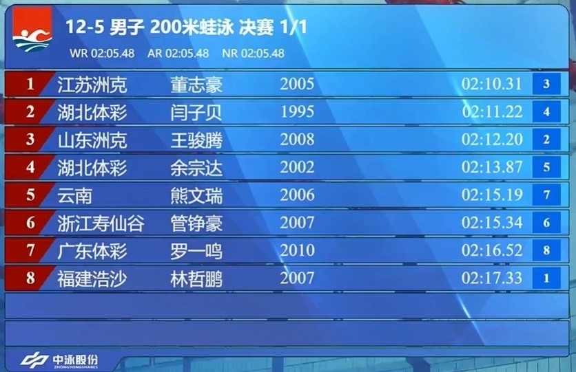 gXO, AA, 道的王骏腾 gXO, AA, 道的王骏腾