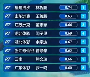 选手们也没 选手们也没